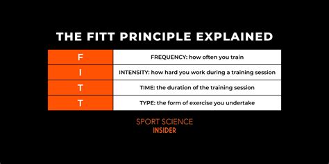 what does the fitt formula stand for.